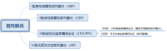 前列腺炎的诊与治